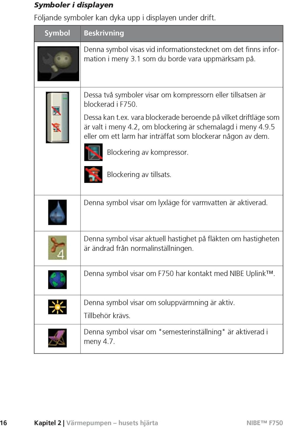 2, om blockering är schemalagd i meny 4.9.5 eller om ett larm har inträffat som blockerar någon av dem. Blockering av kompressor. Blockering av tillsats.