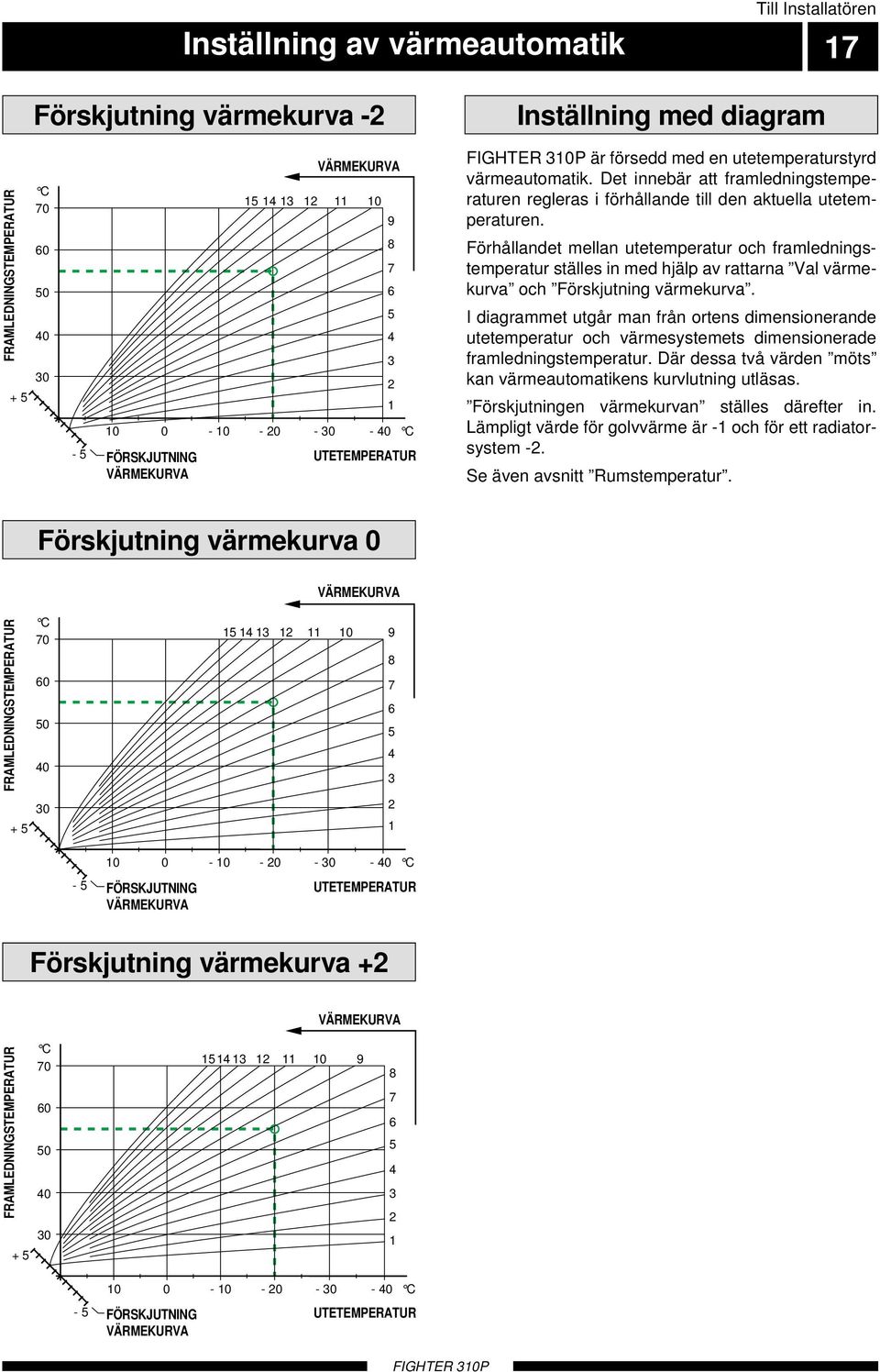 Det innebär att framledningstemperaturen regleras i förhållande till den aktuella utetemperaturen.