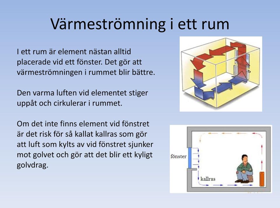 Den varma luften vid elementet stiger uppåt och cirkulerar i rummet.