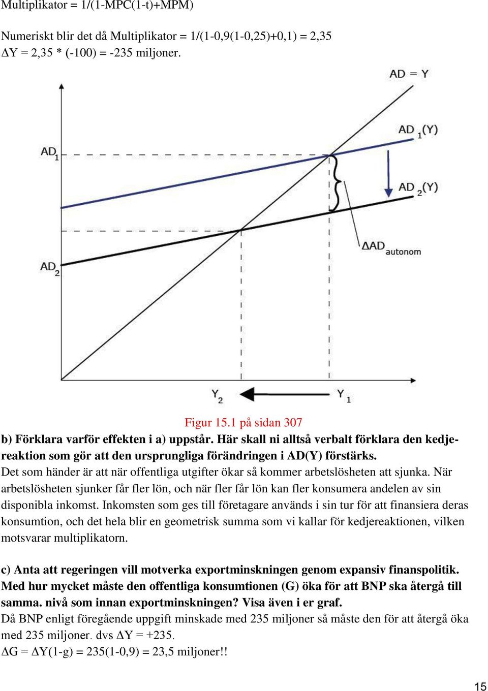 Det som händer är att när offentliga utgifter ökar så kommer arbetslösheten att sjunka.