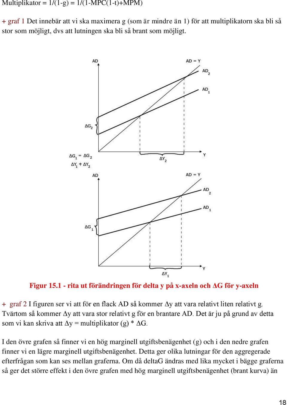 Tva rtom så kommer Δy att vara stor relativt g för en brantare AD. Det a r ju på grund av detta som vi kan skriva att Δy = multiplikator (g) * ΔG.
