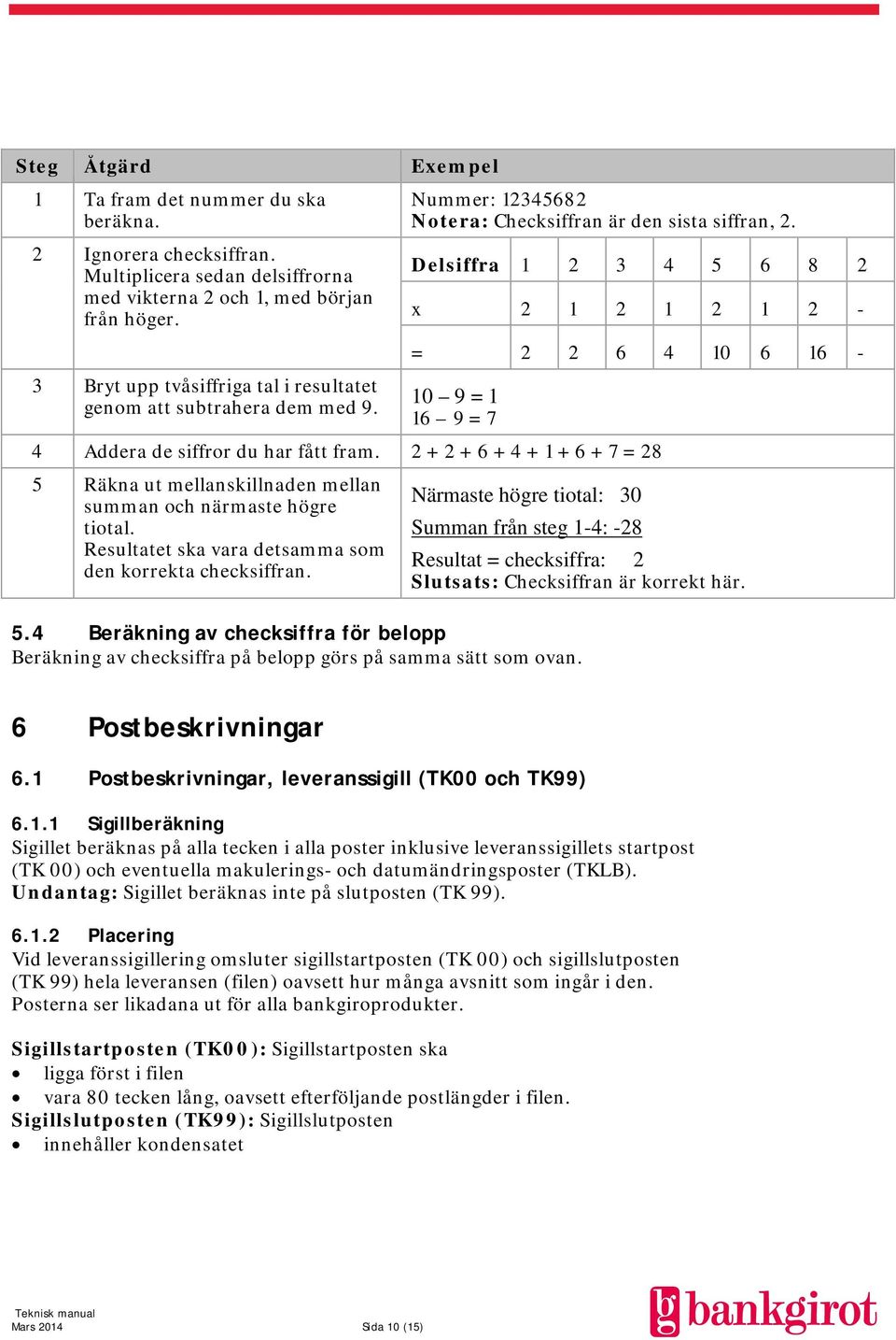 Delsiffra 1 2 3 4 5 6 8 2 x 2 1 2 1 2 1 2 - = 2 2 6 4 10 6 16-10 9 = 1 16 9 = 7 4 Addera de siffror du har fått fram.