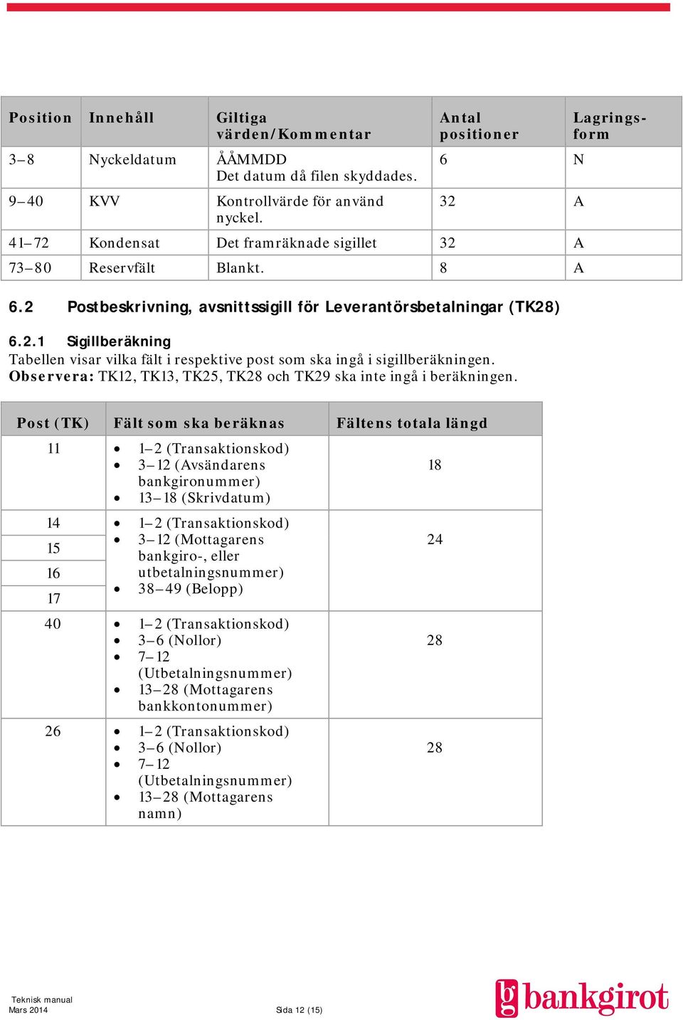 Observera: TK12, TK13, TK25, TK28 och TK29 ska inte ingå i beräkningen.