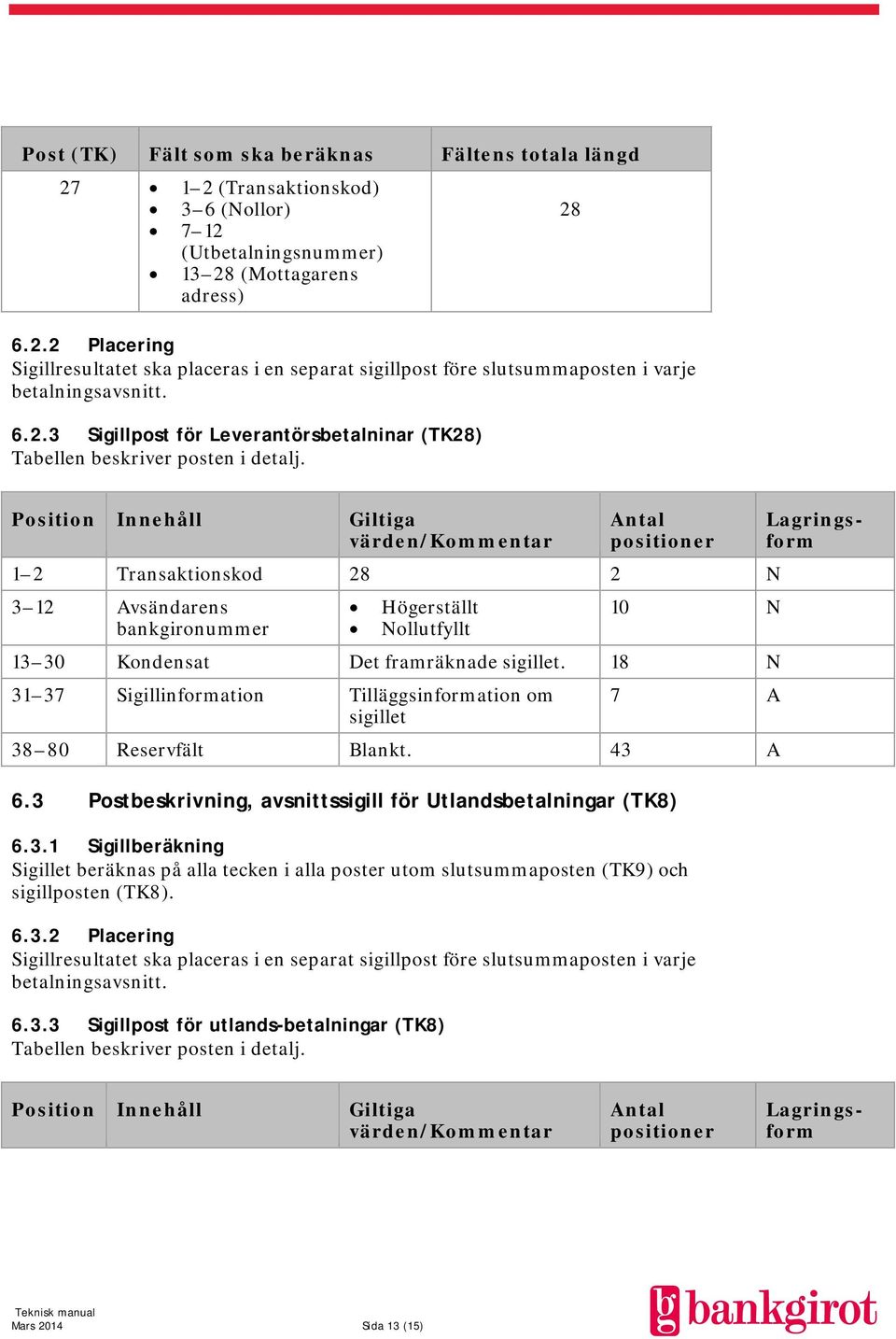 28 Position Innehåll Giltiga 1 2 Transaktionskod 28 2 N 3 12 Avsändarens bankgironummer Högerställt Nollutfyllt 10 N 13 30 Kondensat Det framräknade sigillet.