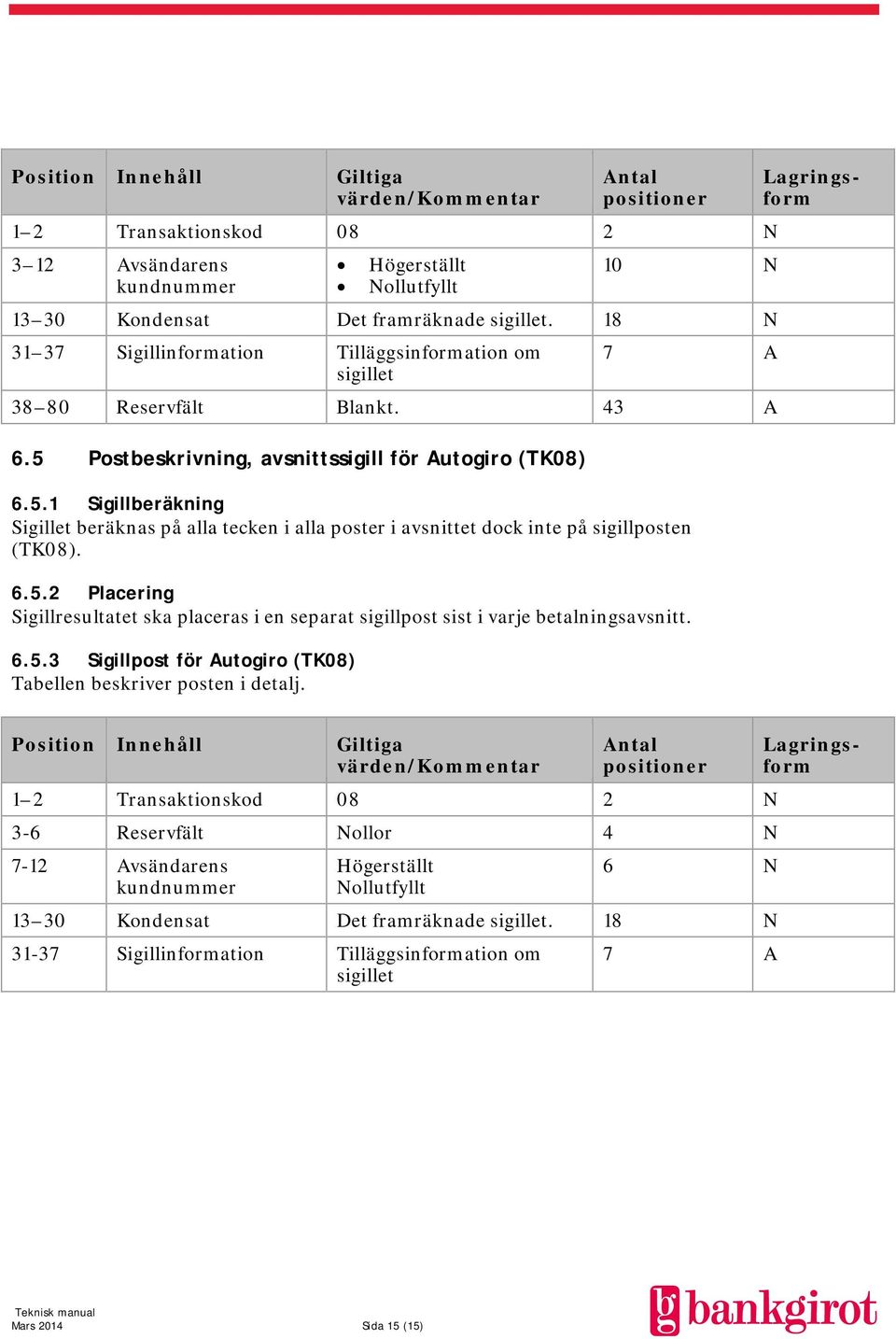 Postbeskrivning, avsnittssigill för Autogiro (TK08) 6.5.1 Sigillberäkning Sigillet beräknas på alla tecken i alla poster i avsnittet dock inte på sigillposten (TK08). 6.5.2 Placering Sigillresultatet ska placeras i en separat sigillpost sist i varje betalningsavsnitt.