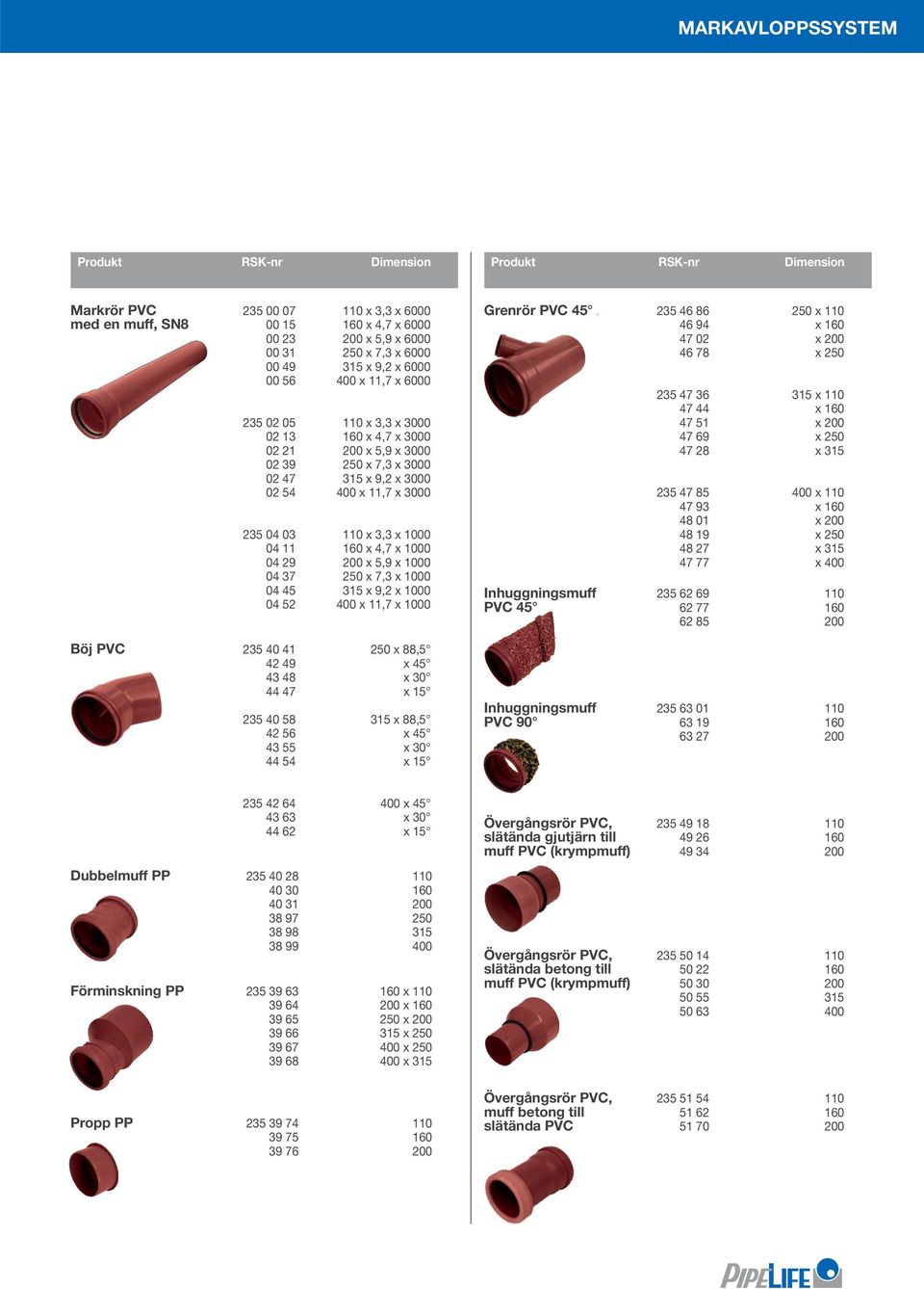 3,3 x 1000 04 11 160 x 4,7 x 1000 04 29 200 x 5,9 x 1000 04 37 250 x 7,3 x 1000 04 45 315 x 9,2 x 1000 04 52 400 x 11,7 x 1000 Böj PVC 235 40 41 250 x 88,5 42 49 x 45 43 48 x 30 44 47 x 15 235 40 58