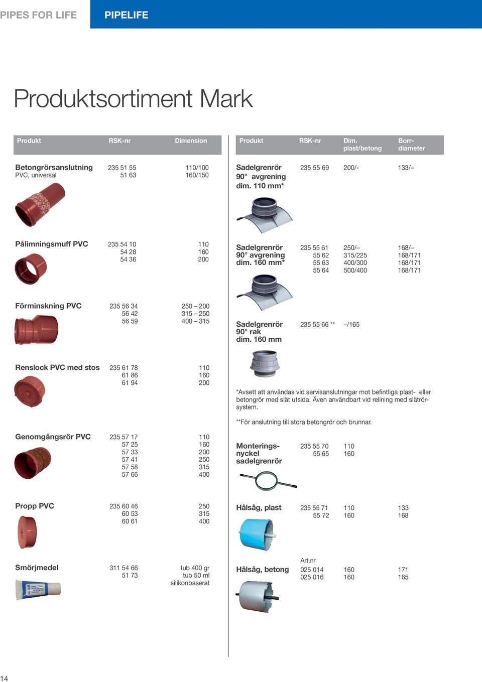 110 mm* Pålimningsmuff PVC 235 54 10 110 54 28 160 54 36 200 Sadelgrenrör 235 55 61 250/ 168/ 90 avgrening 55 62 315/225 168/171 dim.