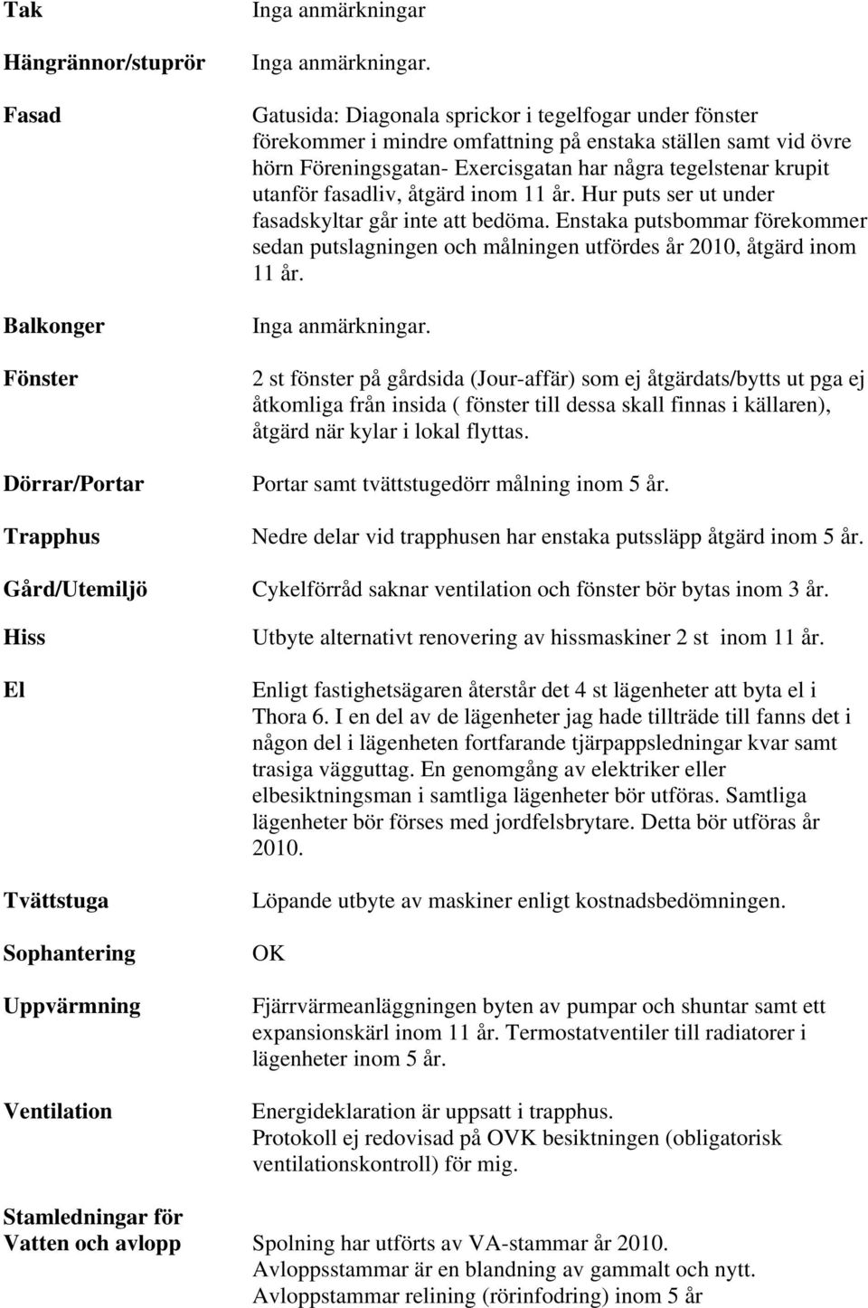 fasadliv, åtgärd inom 11 år. Hur puts ser ut under fasadskyltar går inte att bedöma. Enstaka putsbommar förekommer sedan putslagningen och målningen utfördes år 2010, åtgärd inom 11 år.