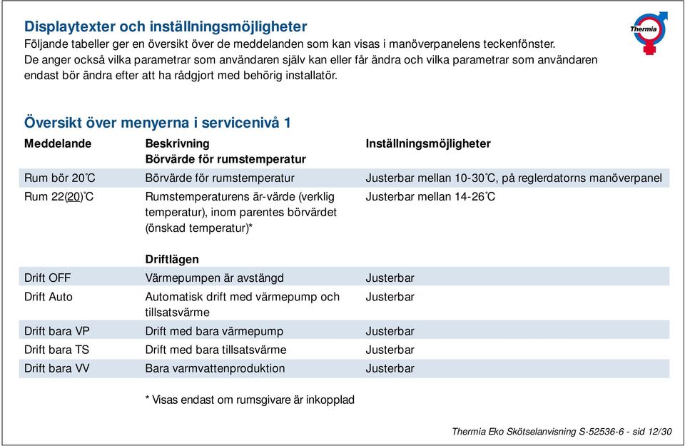 Översikt över menyerna i servicenivå 1 Meddelande Rum bör 20 C Rum 22(20) C Beskrivning Börvärde för rumstemperatur Börvärde för rumstemperatur Rumstemperaturens är-värde (verklig temperatur), inom