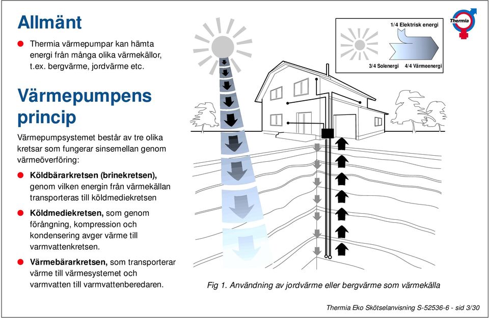 värmekällan transporteras till köldmediekretsen Köldmediekretsen, som genom förångning, kompression och kondensering avger värme till varmvattenkretsen.