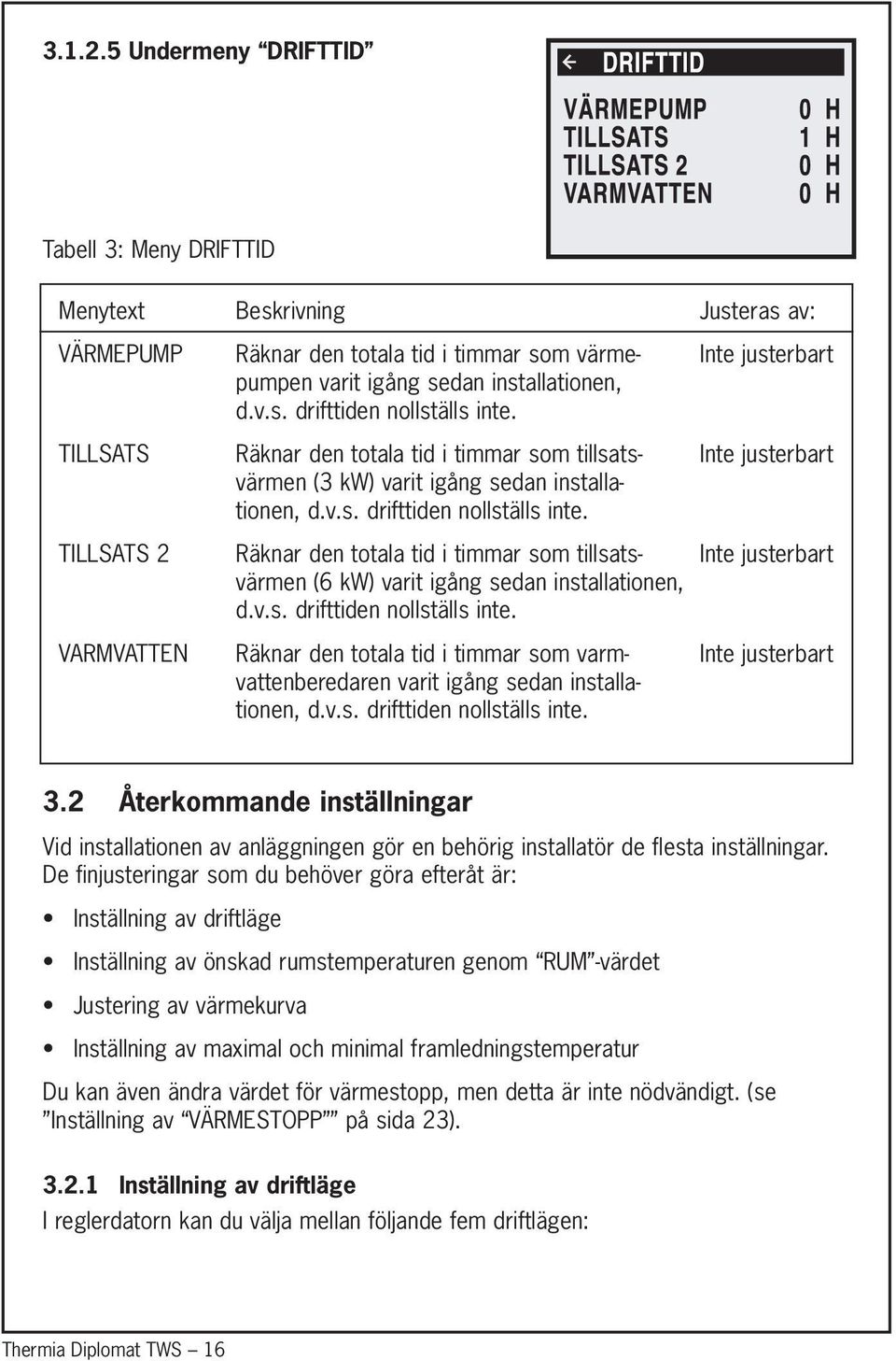 TILLSATS 2 Räknar den totala tid i timmar som tillsats- Inte justerbart värmen (6 kw) varit igång sedan installationen, d.v.s. drifttiden nollställs inte.