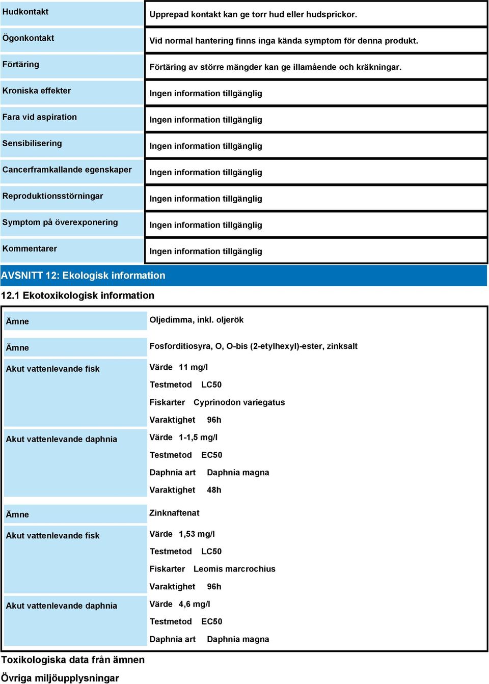 1 Ekotoxikologisk information Ämne Oljedimma, inkl.