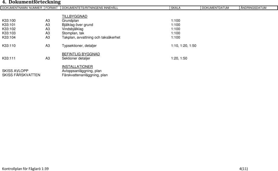 avvattning och taksäkerhet 1:100 K33:110 A3 Typsektioner, detaljer 1:10, 1:20, 1:50 BEFINTLIG BYGGNAD K33:111 A3 Sektioner detaljer 1:20,