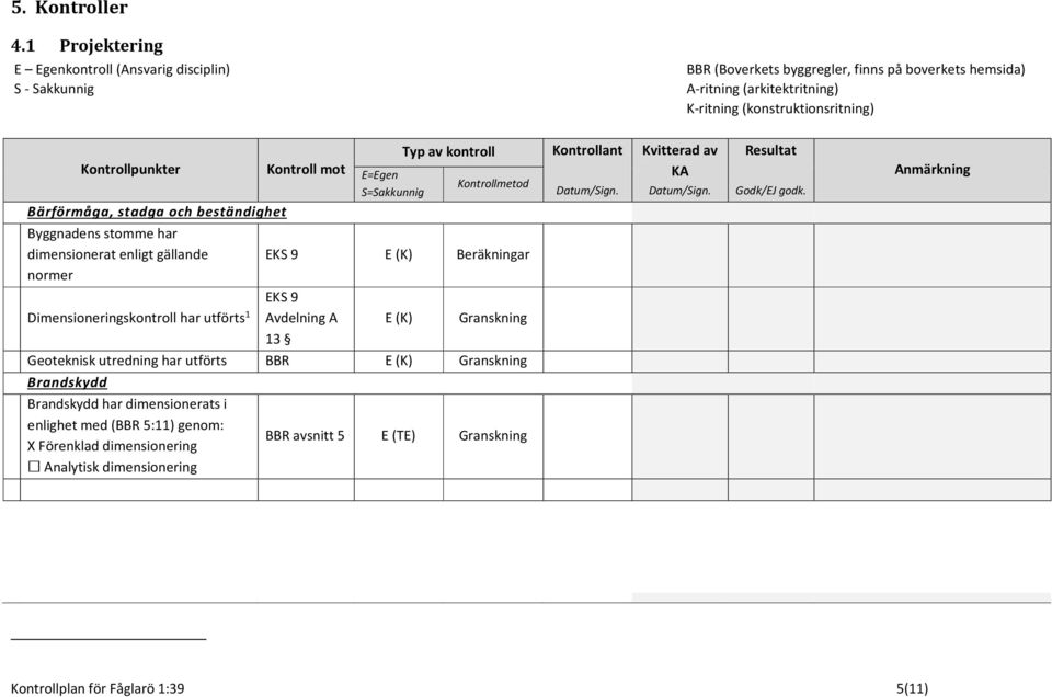 (konstruktionsritning) Kontrollpunkter Kontroll mot E=Egen Bärförmåga, stadga och beständighet Byggnadens stomme har dimensionerat enligt gällande EKS 9 E (K) Beräkningar