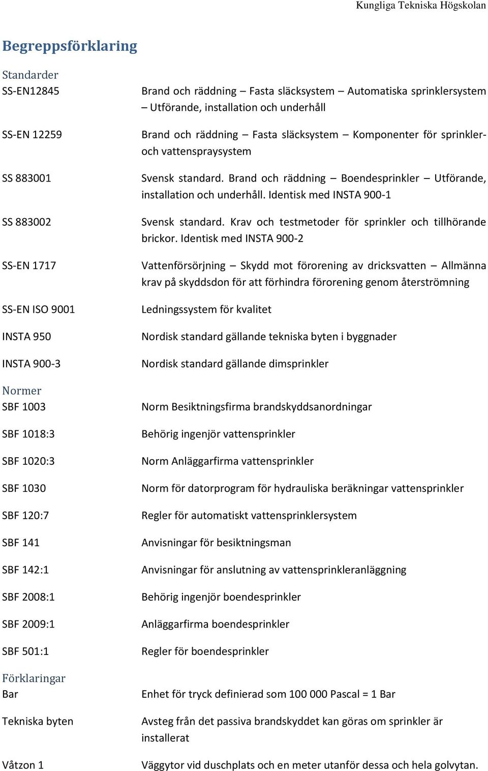 släcksystem Komponenter för sprinkleroch vattenspraysystem Svensk standard. Brand och räddning Boendesprinkler Utförande, installation och underhåll. Identisk med INSTA 900-1 Svensk standard.
