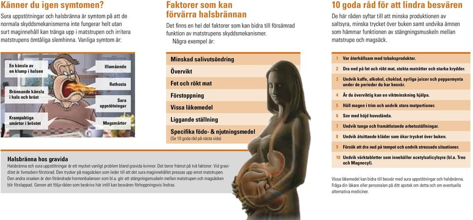 Vanliga symtom är: Faktorer som kan förvärra halsbrännan Det finns en hel del faktorer som kan bidra till försämrad funktion av matstrupens skyddsmekanismer.