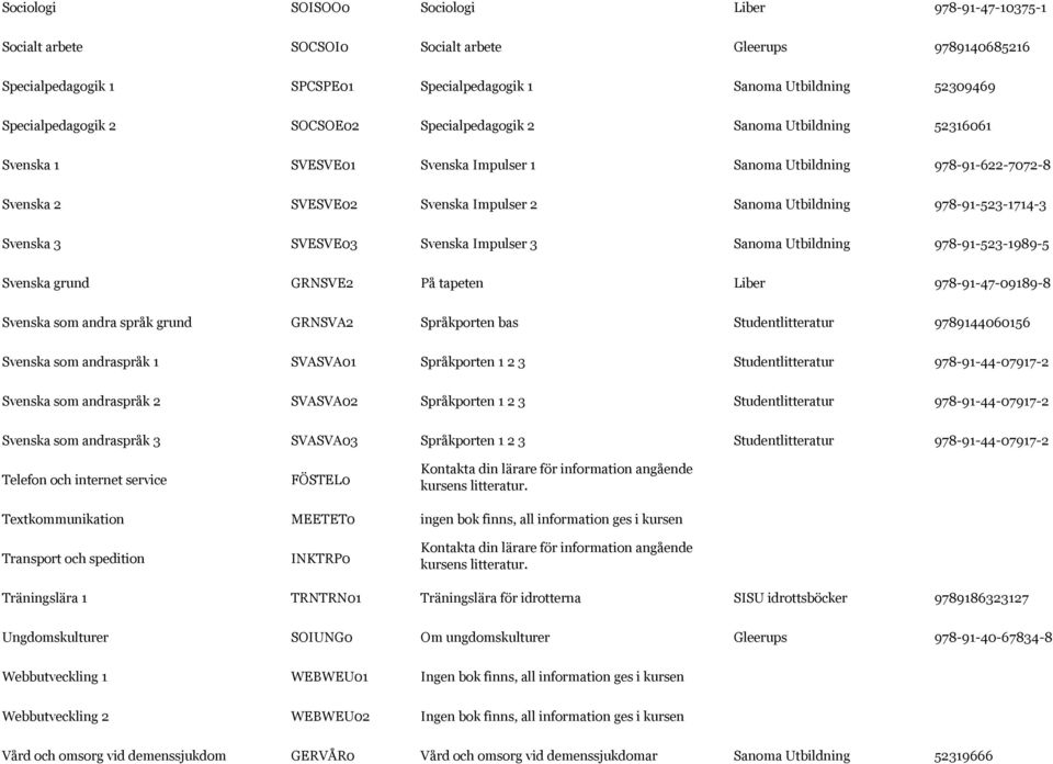 Svenska grund GRNSVE2 På tapeten 978-91-47-09189-8 Svenska som andra språk grund GRNSVA2 Språkporten bas Studentlitteratur 9789144060156 Svenska som andraspråk 1 SVASVA01 Språkporten 1 2 3