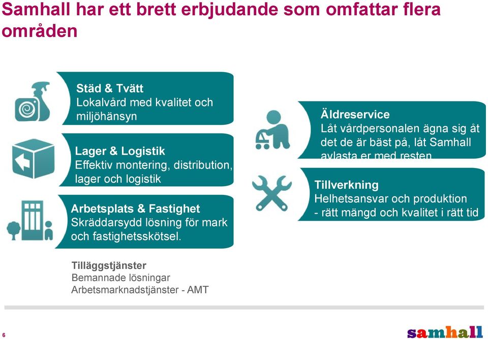 fastighetsskötsel. Äldreservice Låt vårdpersonalen ägna sig åt det de är bäst på, låt Samhall avlasta er med resten.