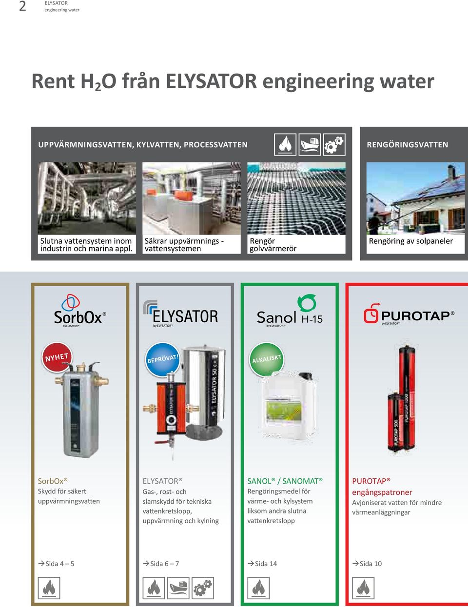 Alkaliskt SorbOx Skydd för säkert uppvärmningsvatten ELYSATOR Gas-, rost- och slamskydd för tekniska vattenkretslopp, uppvärmning och kylning SANOL /