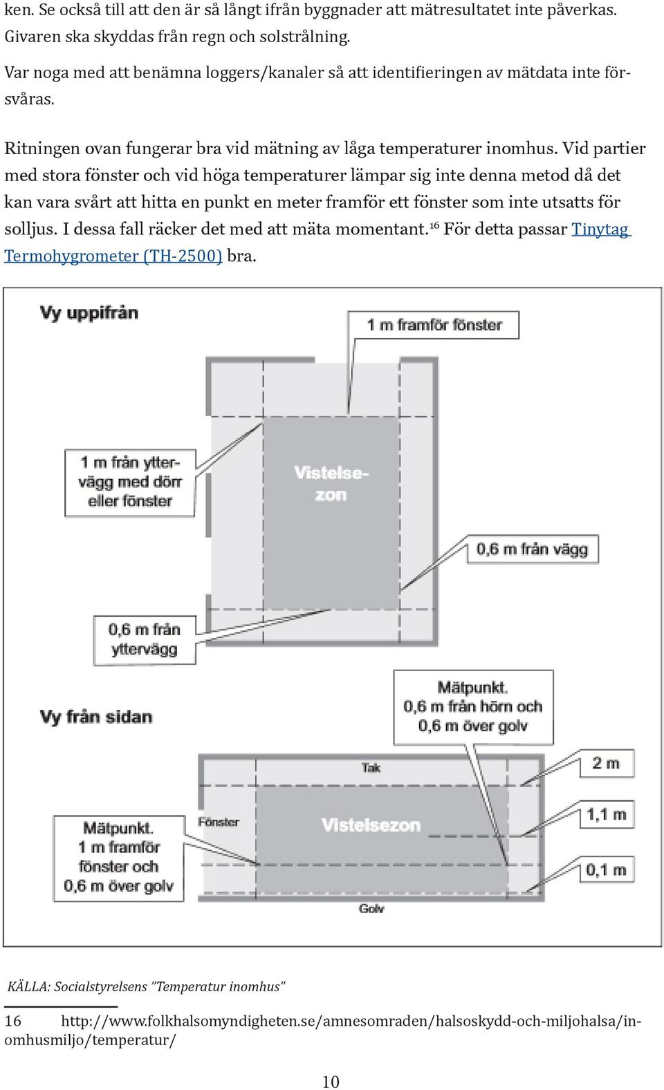 Vid partier med stora fönster och vid höga temperaturer lämpar sig inte denna metod då det kan vara svårt att hitta en punkt en meter framför ett fönster som inte utsatts för solljus.