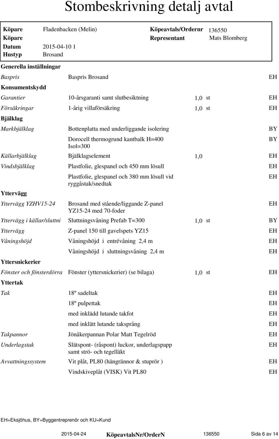 Takpannor Underlagstak Avvattningssystem Baspris Brosand 10-årsgaranti samt slutbesiktning 1-årig villaförsäkring Bottenplatta med underliggande isolering Dorocell thermogrund kantbalk H=400 Isol=300