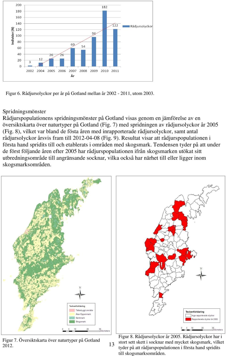 8), vilket var bland de fösta åren med inrapporterade rådjursolyckor, samt antal rådjursolyckor årsvis fram till 2012-04-08 (Fig. 9).