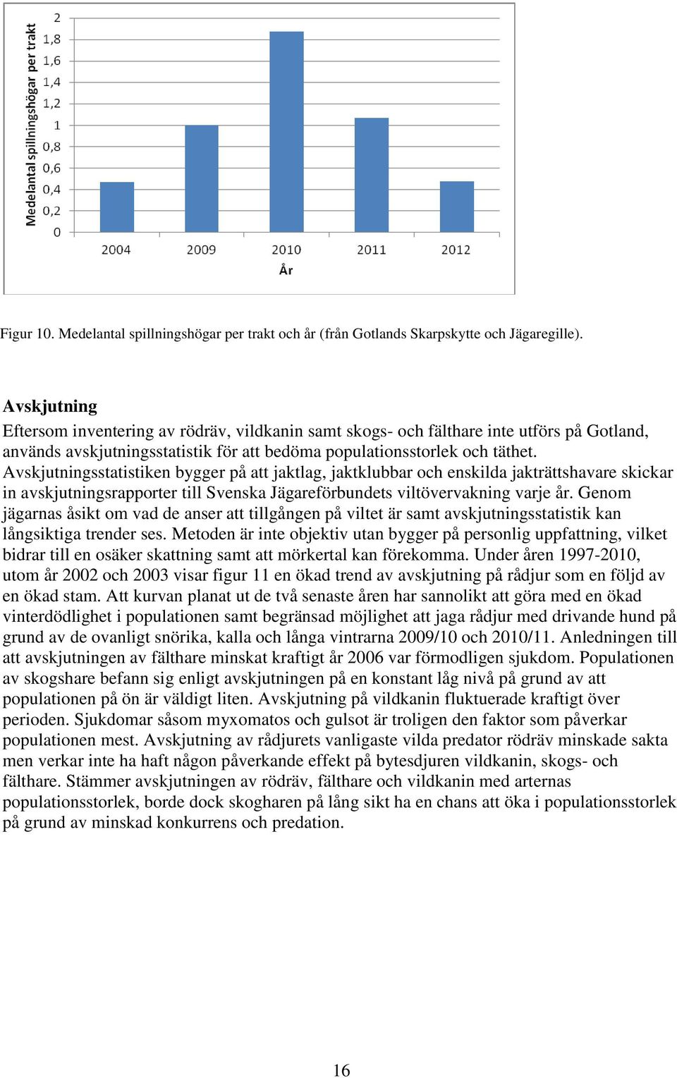 Avskjutningsstatistiken bygger på att jaktlag, jaktklubbar och enskilda jakträttshavare skickar in avskjutningsrapporter till Svenska Jägareförbundets viltövervakning varje år.