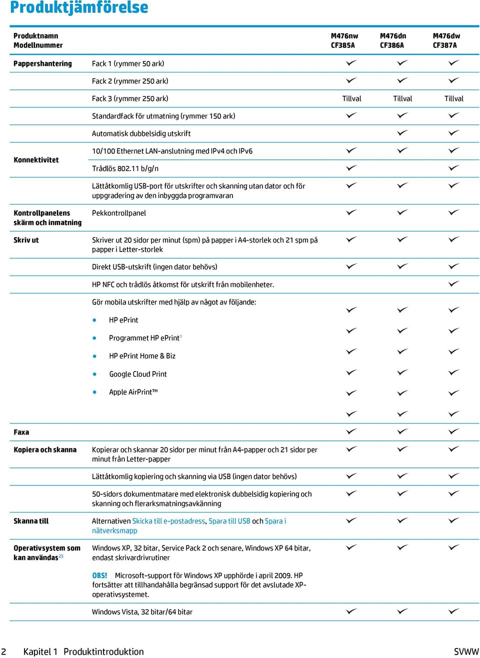 11 b/g/n Lättåtkomlig USB-port för utskrifter och skanning utan dator och för uppgradering av den inbyggda programvaran Kontrollpanelens skärm och inmatning Skriv ut Pekkontrollpanel Skriver ut 20