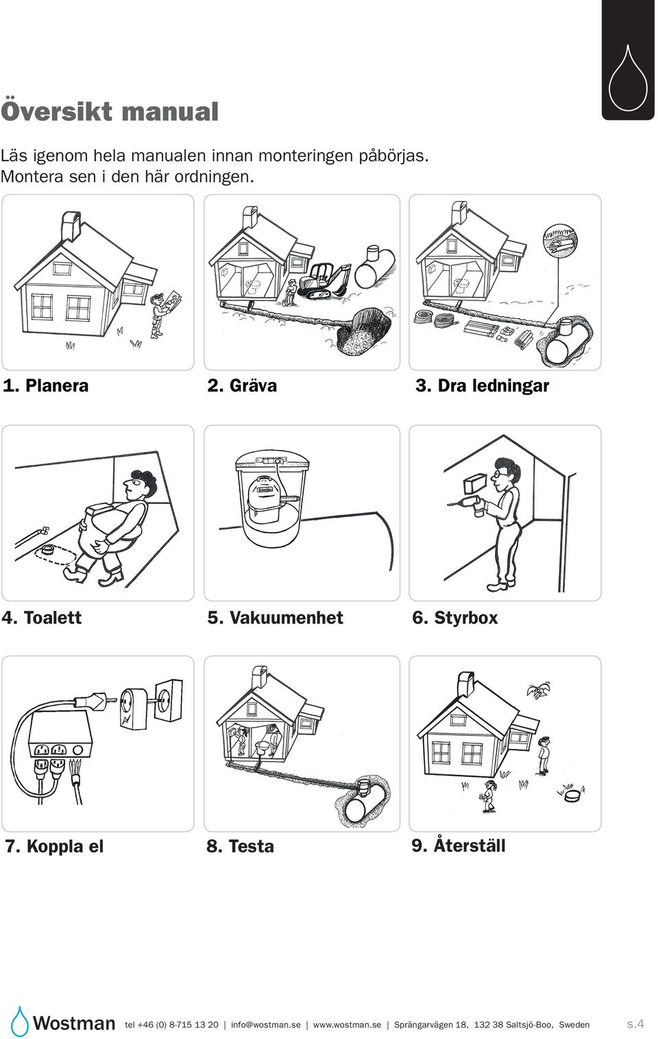 1. Planera 2. Gräva 3. Dra ledningar 4. Toalett 5.