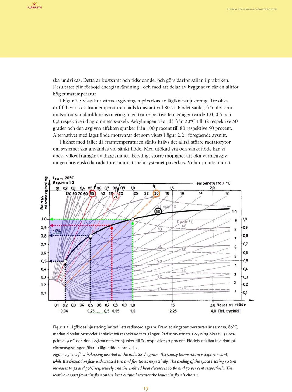 Flödet sänks, från det som motsvarar standarddimensionering, med två respektive fem gånger (värde 1,0, 0,5 och 0,2 respektive i diagrammets x-axel).