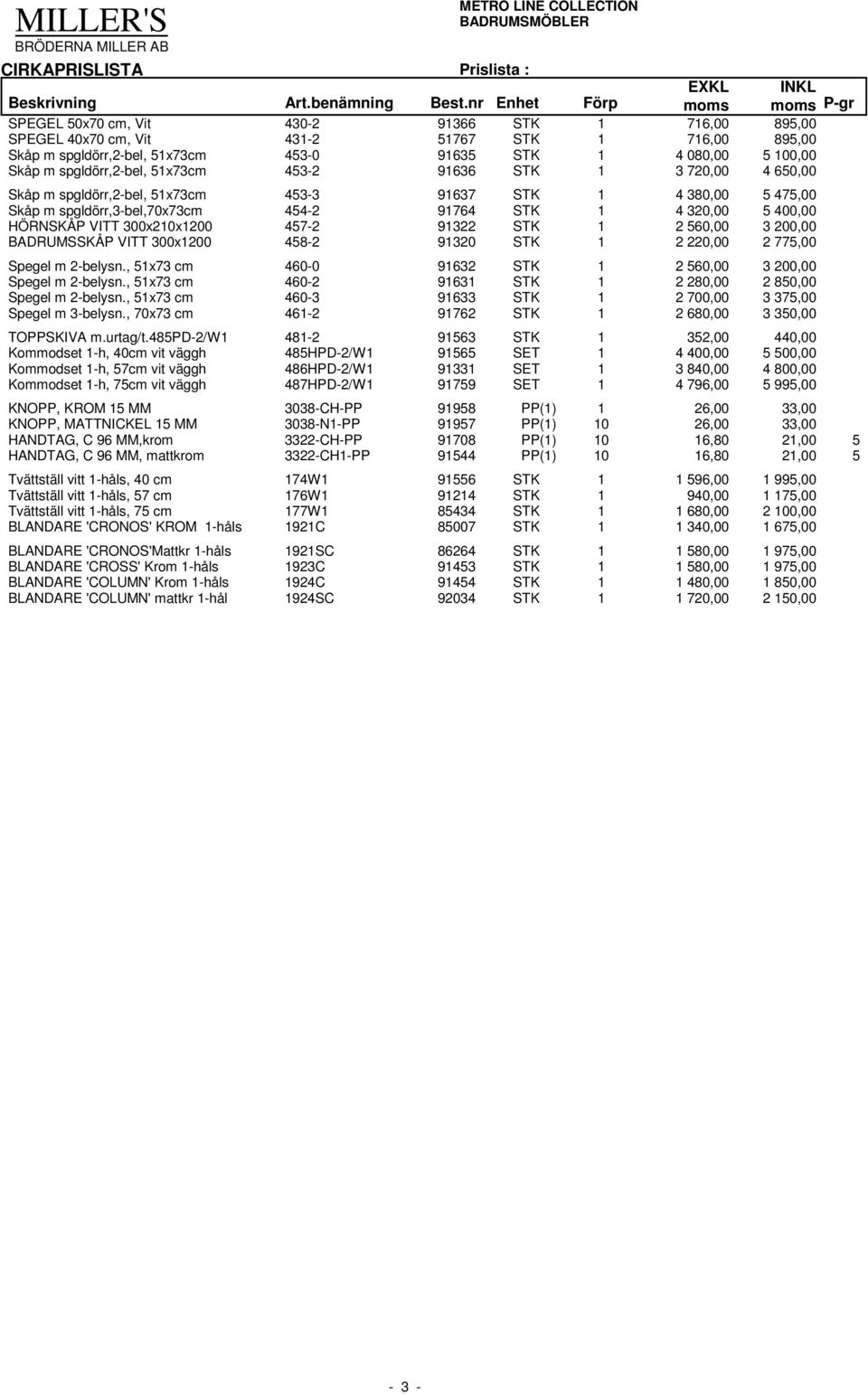 5 400,00 HÖRNSKÅP VITT 300x210x1200 457-2 91322 STK 1 2 560,00 3 200,00 BADRUMSSKÅP VITT 300x1200 458-2 91320 STK 1 2 220,00 2 775,00 Spegel m 2-belysn.