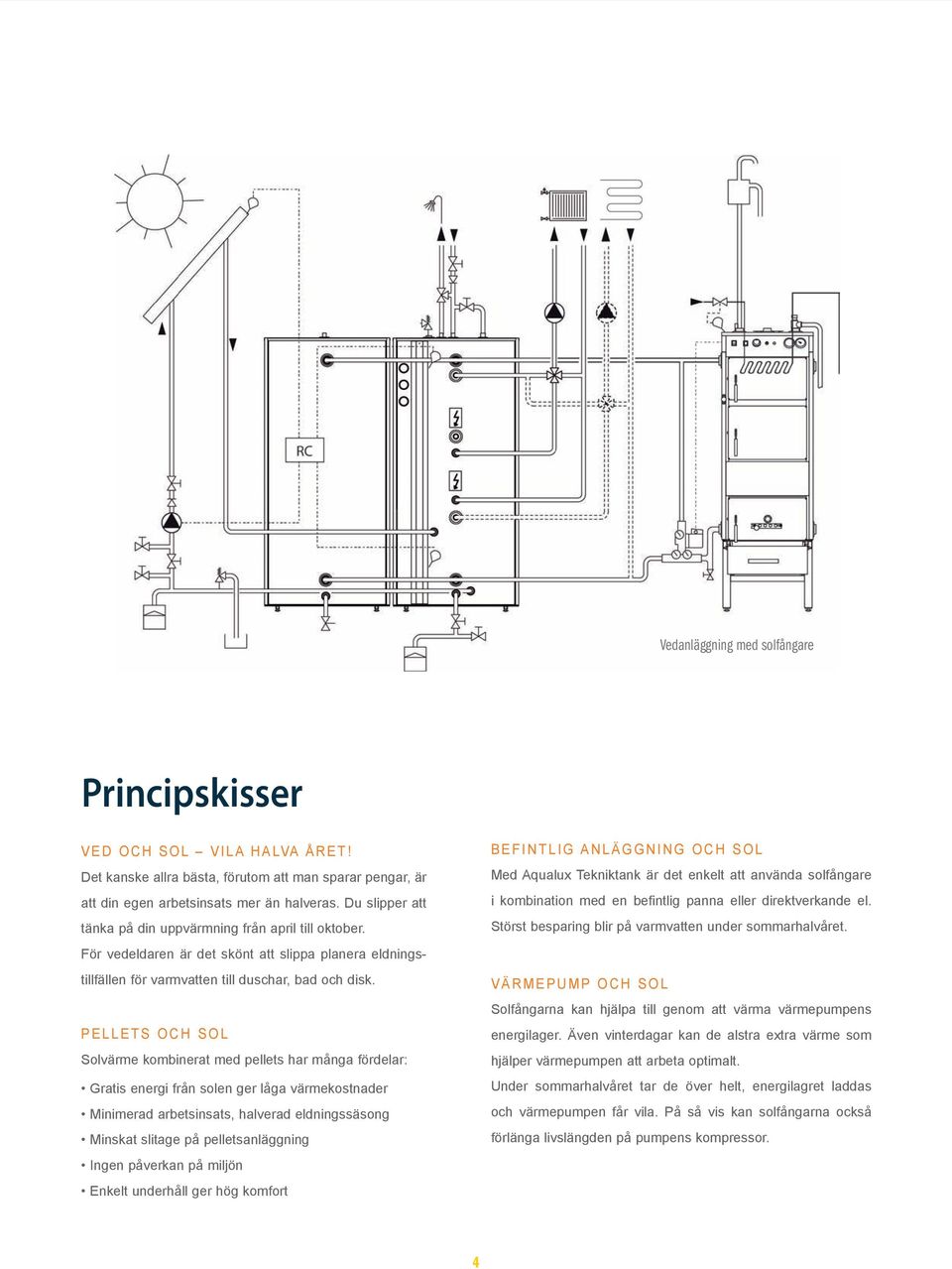 PELLETS OCH SOL Solvärme kombinerat med pellets har många fördelar: Gratis energi från solen ger låga värmekostnader Minimerad arbetsinsats, halverad eldningssäsong Minskat slitage på