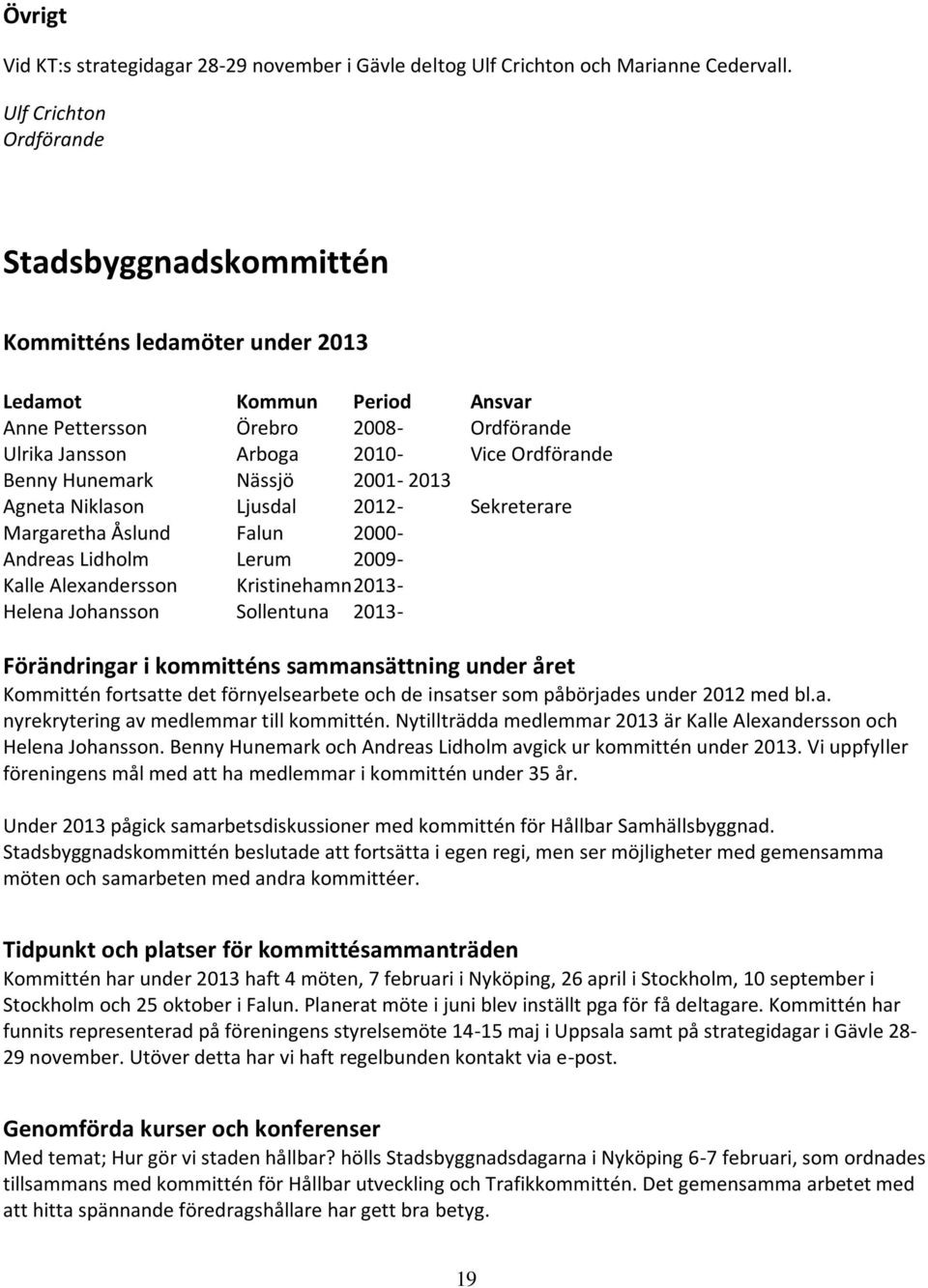 Hunemark Nässjö 2001-2013 Agneta Niklason Ljusdal 2012- Sekreterare Margaretha Åslund Falun 2000- Andreas Lidholm Lerum 2009- Kalle Alexandersson Kristinehamn 2013- Helena Johansson Sollentuna 2013-