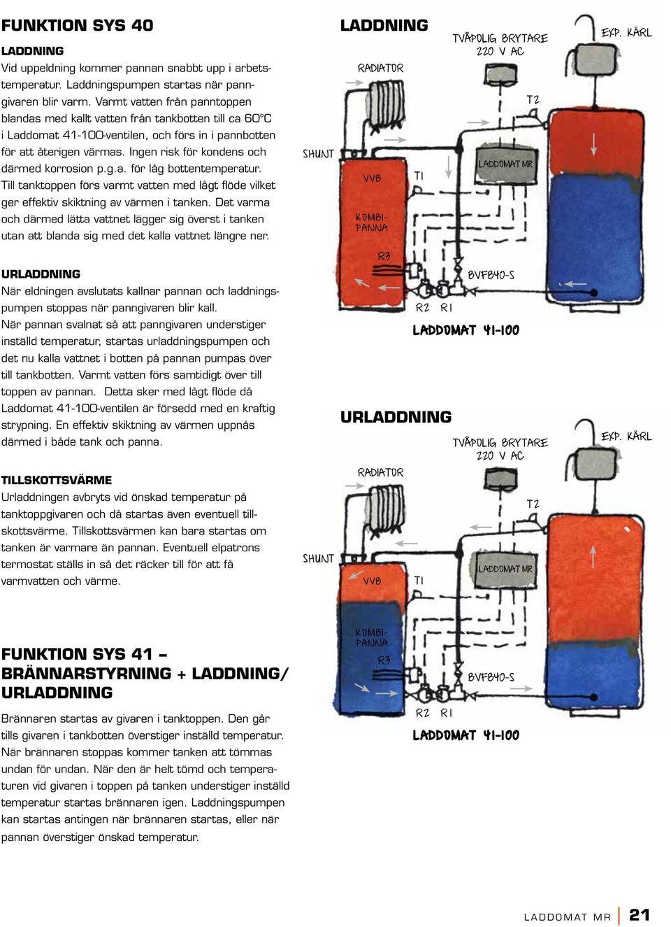 Ingen risk för kondens och därmed korrosion p.g.a. för låg bottentemperatur. Till tanktoppen förs varmt vatten med lågt flöde vilket ger effektiv skiktning av värmen i tanken.