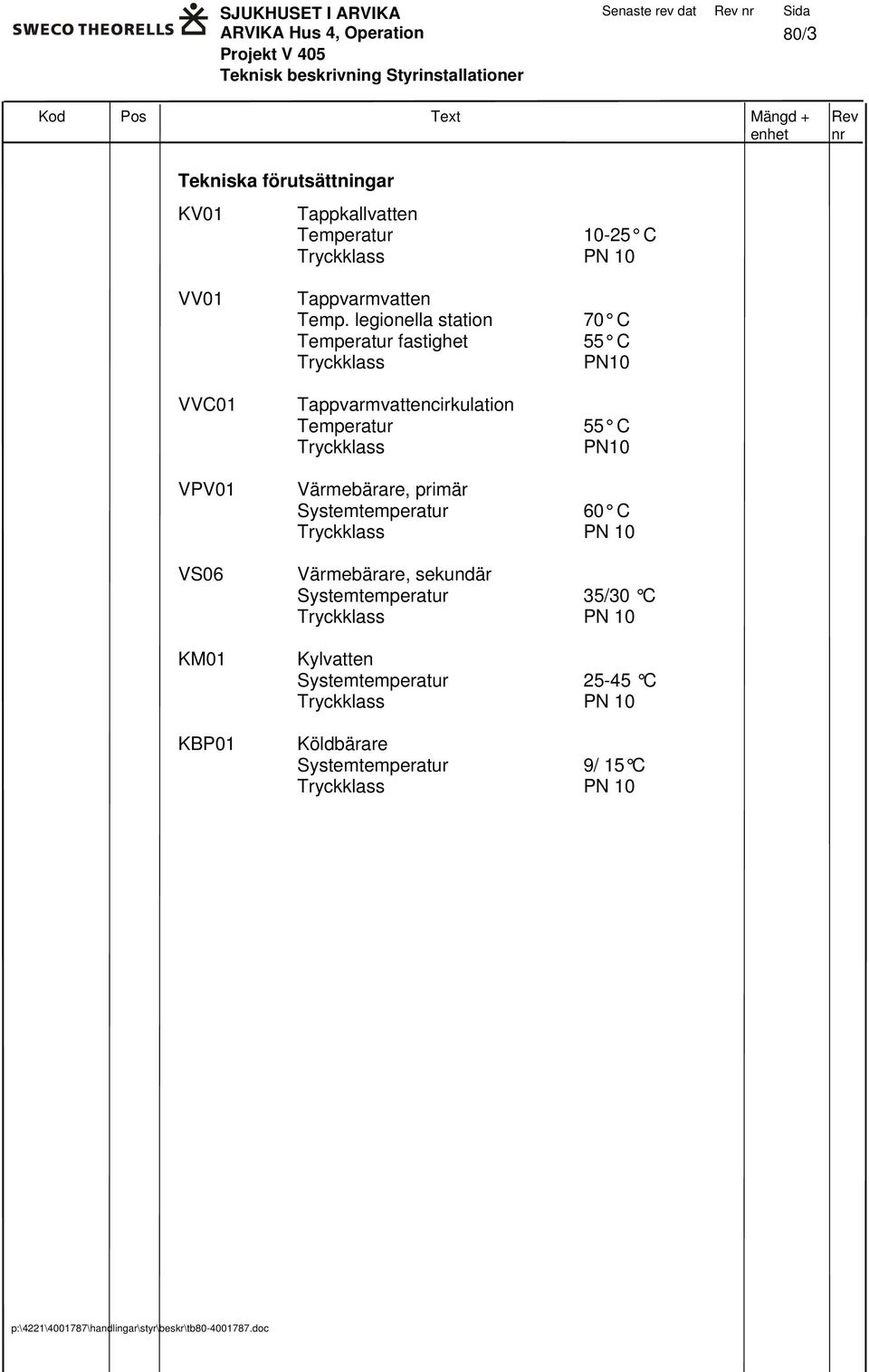 legionella station Temperatur fastighet Tryckklass Tappvarmvattencirkulation Temperatur Tryckklass 70 C 55 C PN10 55 C PN10 VPV01 VS06 KM01 KBP01 Värmebärare, primär