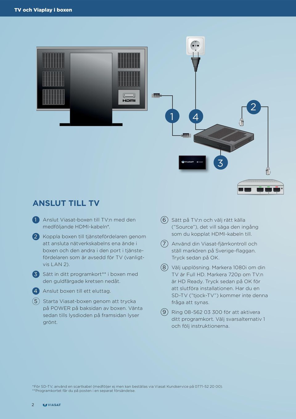 Sätt in ditt programkort** i boxen med den guldfärgade kretsen nedåt. 4 Anslut boxen till ett eluttag. 5 Starta Viasat-boxen genom att trycka på POWER på baksidan av boxen.