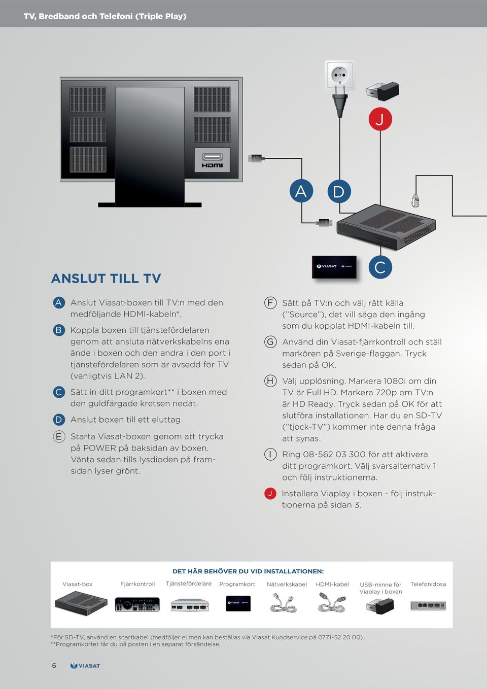 C Sätt in ditt programkort** i boxen med den guldfärgade kretsen nedåt. D Anslut boxen till ett eluttag. E Starta Viasat-boxen genom att trycka på POWER på baksidan av boxen.