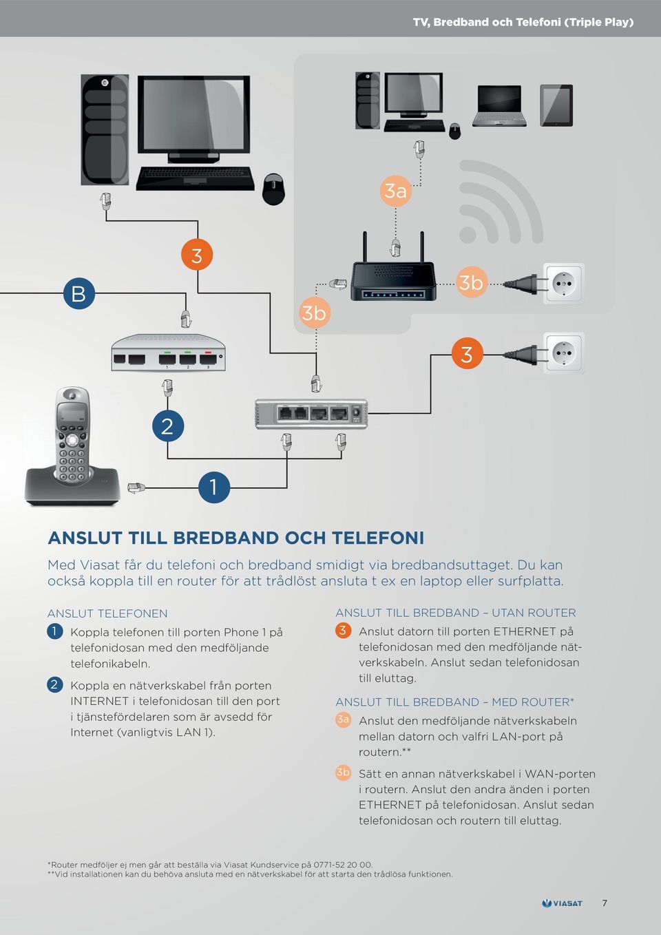 ANSLUT TELEFONEN 1 Koppla telefonen till porten Phone 1 på telefonidosan med den medföljande telefonikabeln.