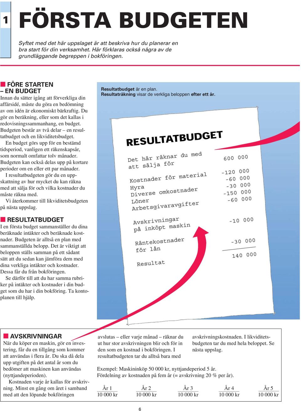 Du gör en beräkning, eller som det kallas i redovisningssammanhang, en budget. Budgeten består av två delar en resultatbudget och en likviditetsbudget.