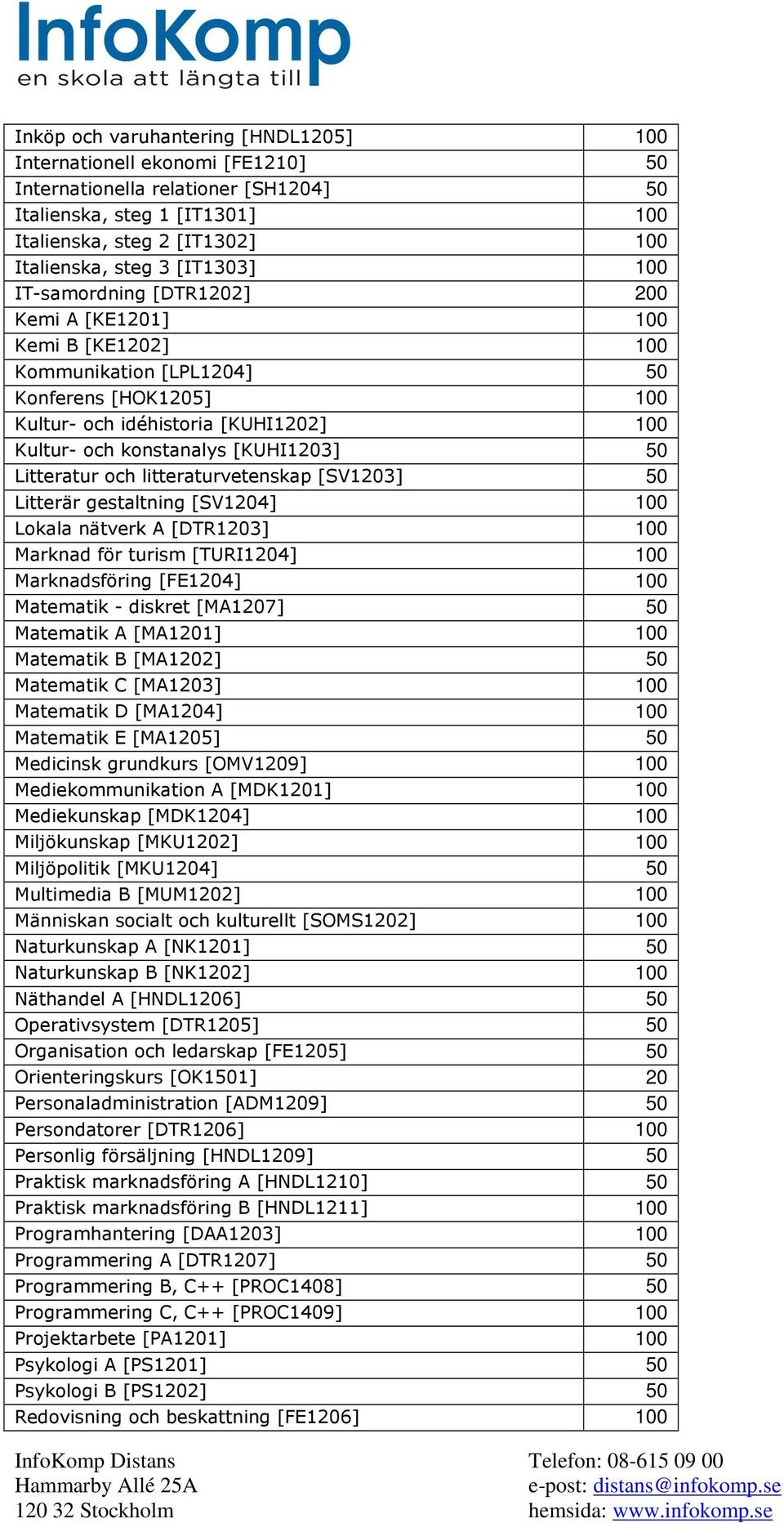 [KUHI1203] 50 Litteratur och litteraturvetenskap [SV1203] 50 Litterär gestaltning [SV1204] 100 Lokala nätverk A [DTR1203] 100 Marknad för turism [TURI1204] 100 Marknadsföring [FE1204] 100 Matematik -