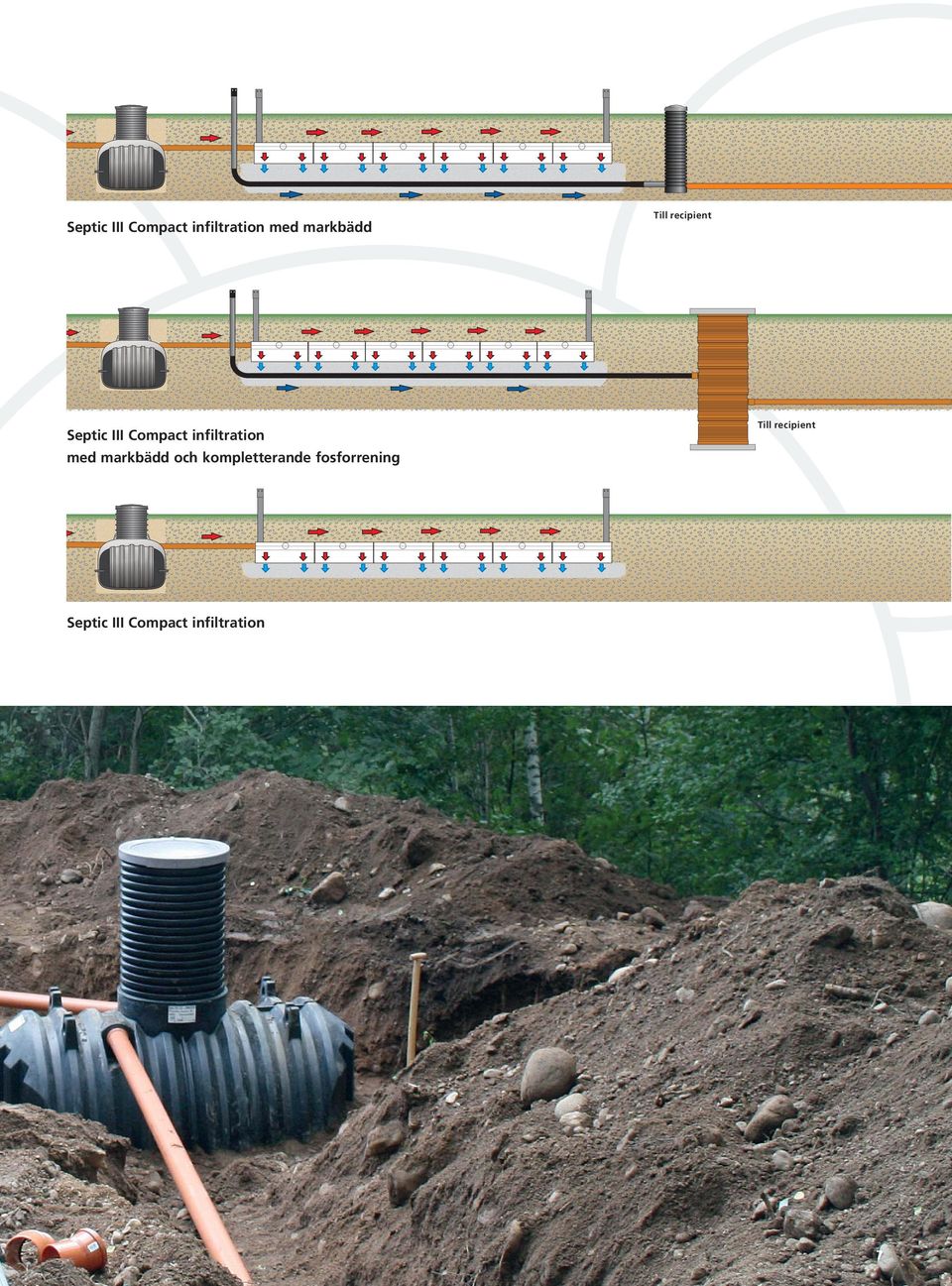 fosforrening Till recipient Septic III Compact