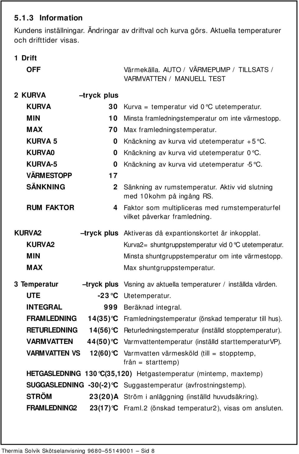 MAX KURVA 5 KURVA0 KURVA-5 70 Max framledningstemperatur. 0 Knäckning av kurva vid utetemperatur +5 C. 0 Knäckning av kurva vid utetemperatur 0 C. 0 Knäckning av kurva vid utetemperatur -5 C.