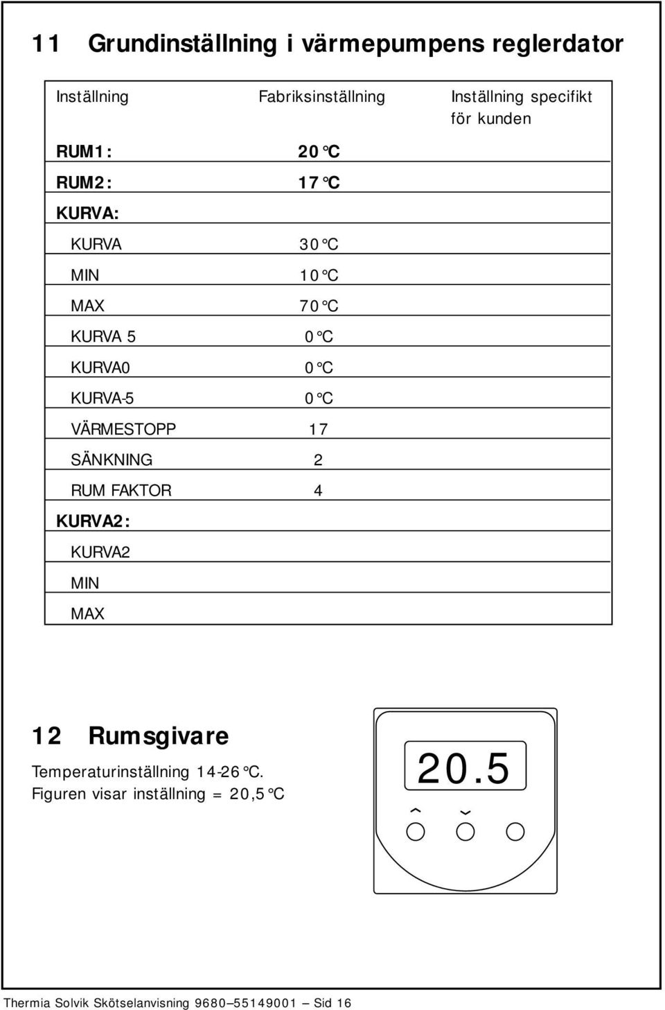 0 C VÄRMESTOPP 17 SÄNKNING 2 RUM FAKTOR 4 KURVA2: KURVA2 MIN MAX 12 Rumsgivare Temperaturinställning