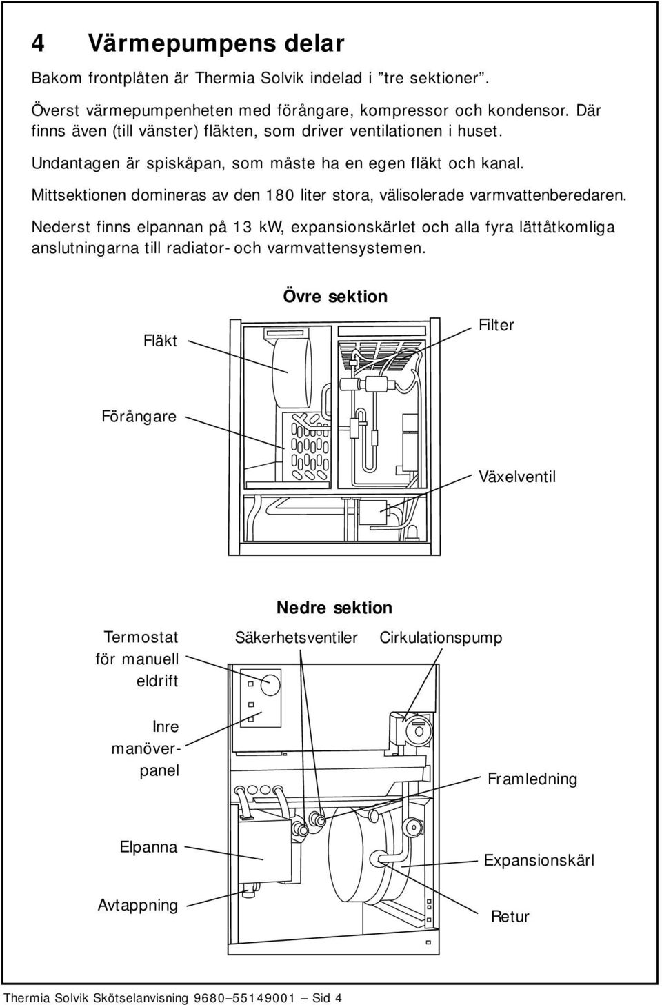 Mittsektionen domineras av den 180 liter stora, välisolerade varmvattenberedaren.