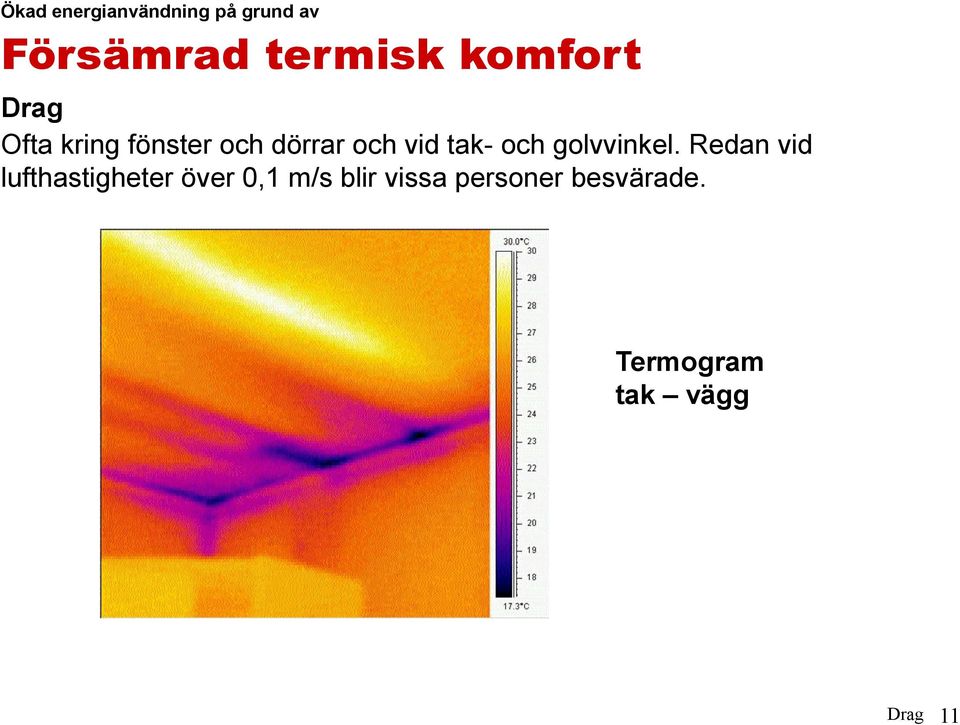 tak- och golvvinkel.