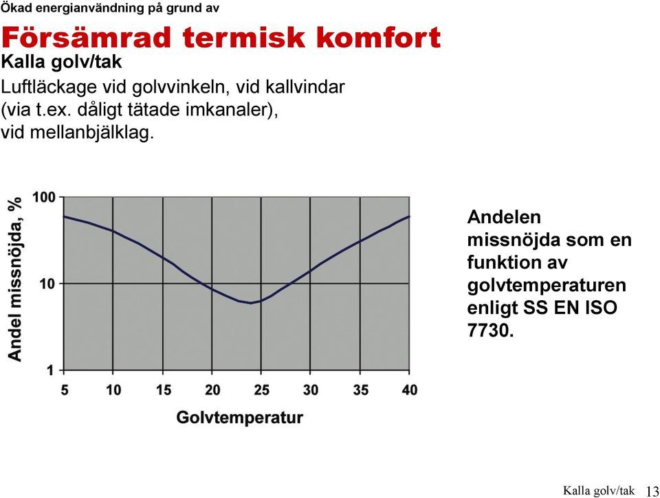 dåligt tätade imkanaler), vid mellanbjälklag.