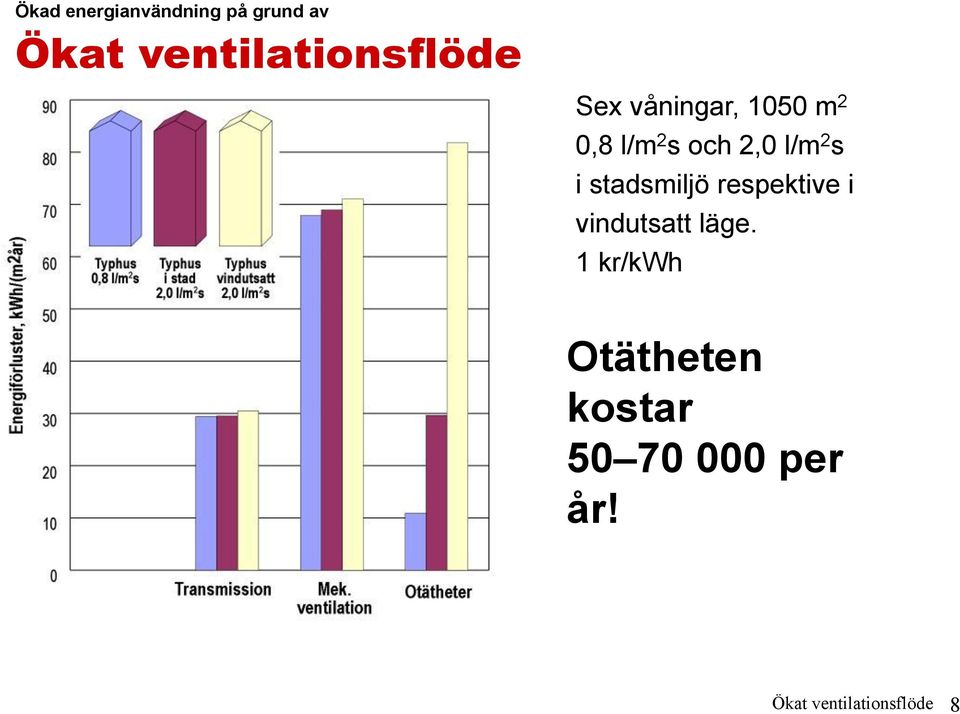 och 2,0 l/m 2 s i stadsmiljö respektive i vindutsatt