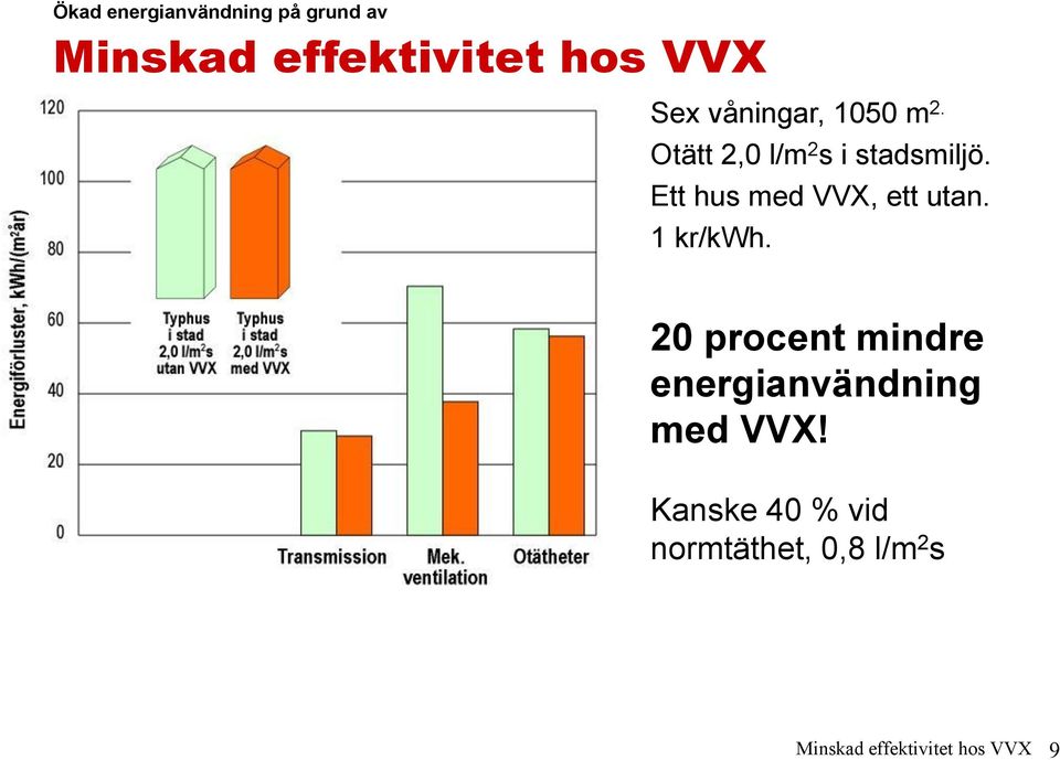 Ett hus med VVX, ett utan. 1 kr/kwh.