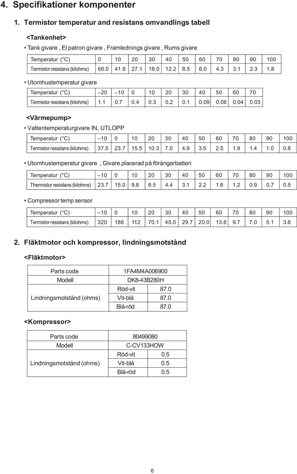 (kilohms) 66.0 41.8 27.1 18.0 12.2 8.5 6.0 4.3 3.1 2.3 1.8 Utomhustemperatur givare Temperatur ( C) 20 10 0 10 20 30 40 50 60 70 Termistor resistans (kilohms) 1.1 0.7 0.4 0.3 0.2 0.1 0.09 0.06 0.04 0.