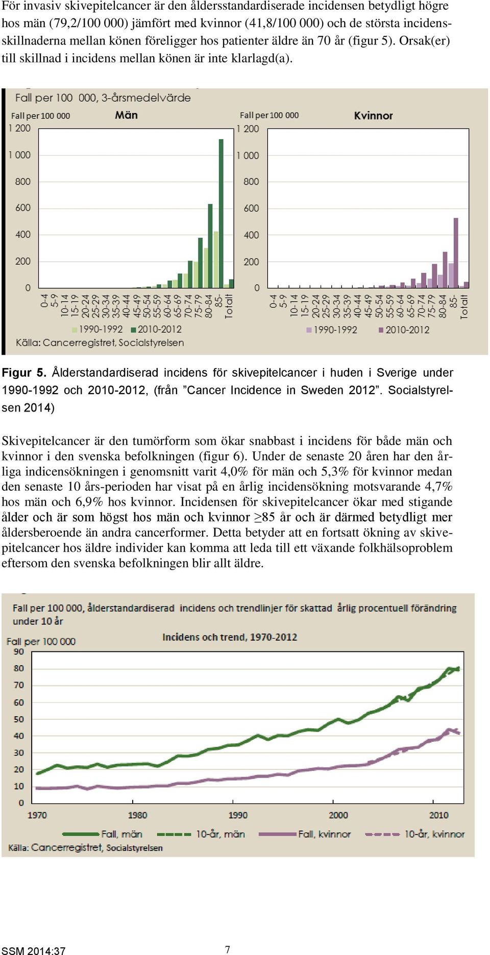 Ålderstandardiserad incidens för skivepitelcancer i huden i Sverige under 1990-1992 och 2010-2012, (från Cancer Incidence in Sweden 2012.
